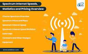 spectrum internet speed